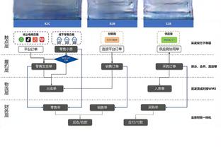 记者：浙江队赴韩日考察亚冠对手 已有中东豪门报价竞争莱昂纳多